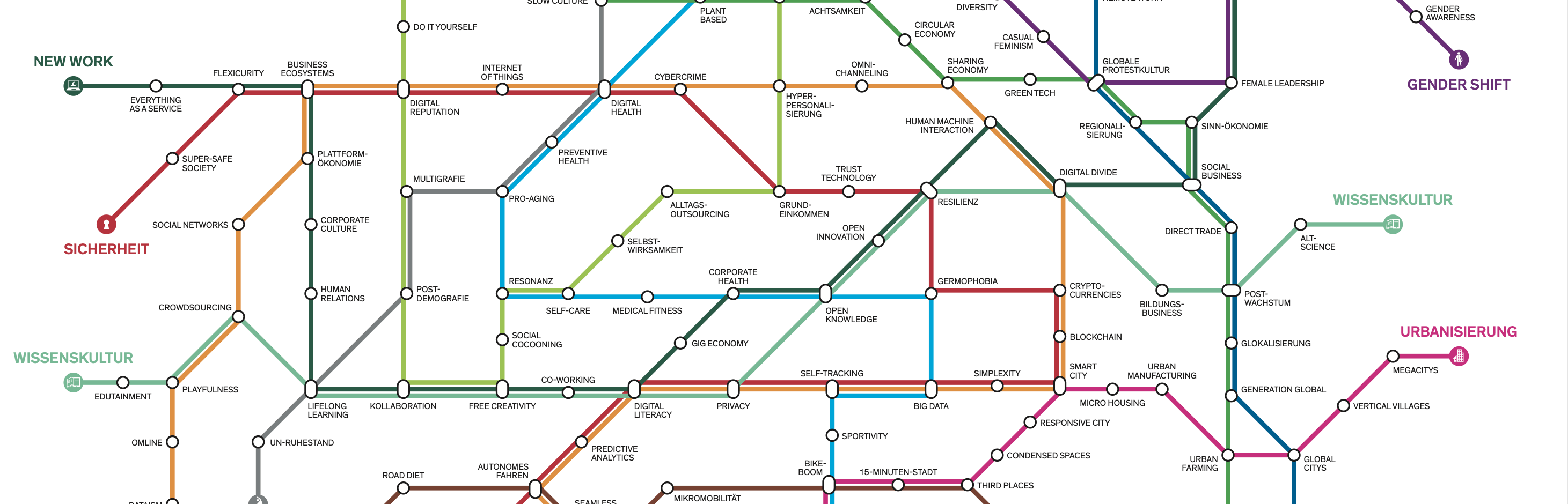 klp23_megatrends_01.png