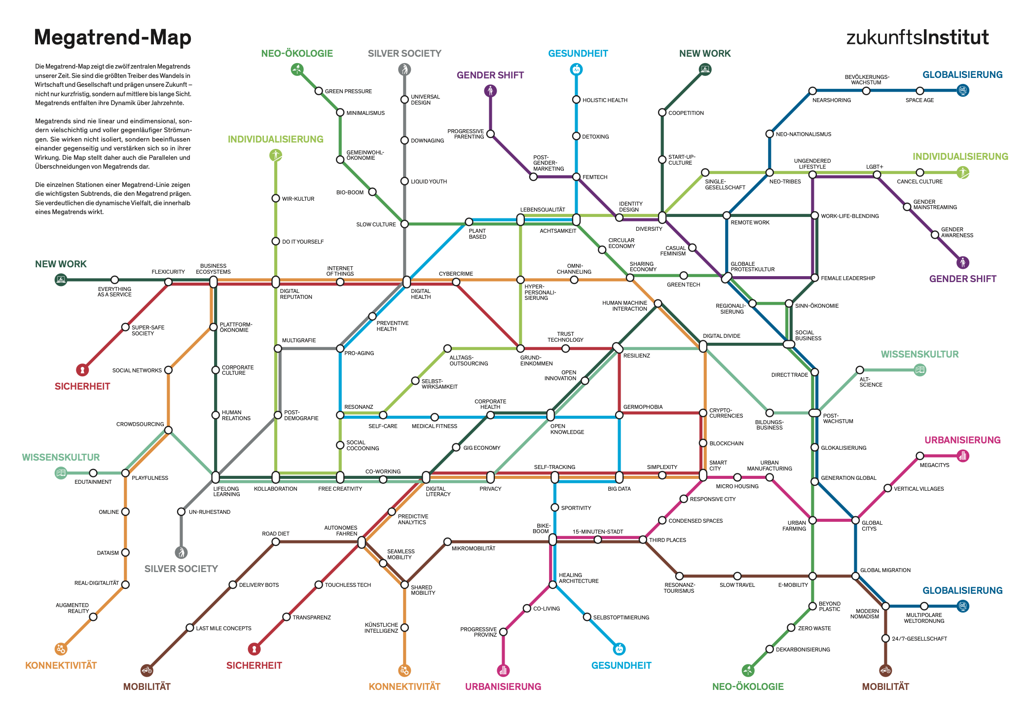 klp23_megatrends_02.png